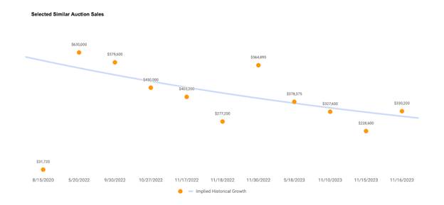 A graph with numbers and dots

Description automatically generated